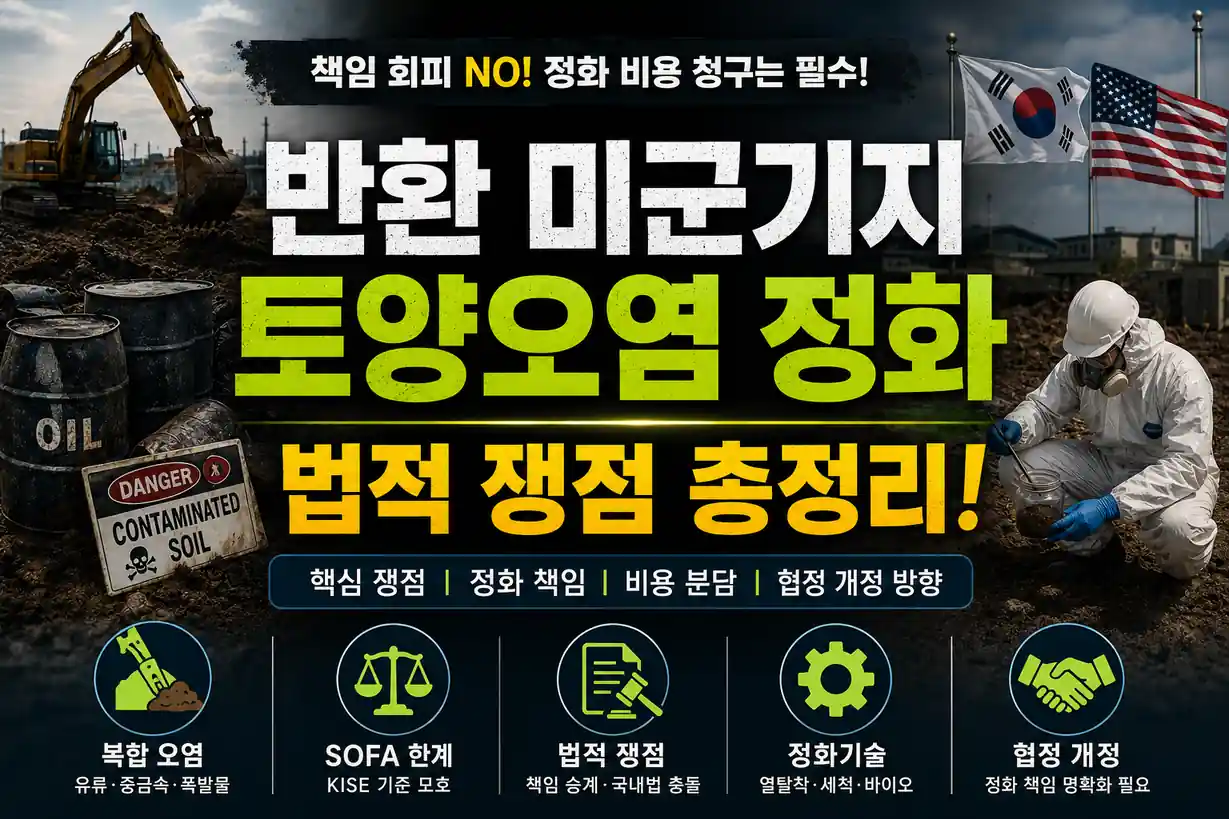 주한미군기지 반환 토양오염 정화 법적 쟁점